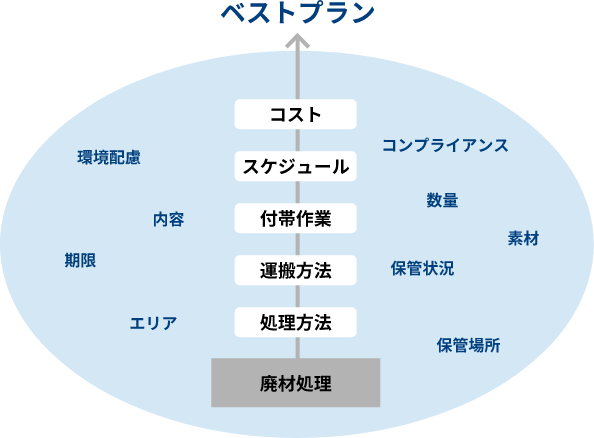 プランニングイメージ